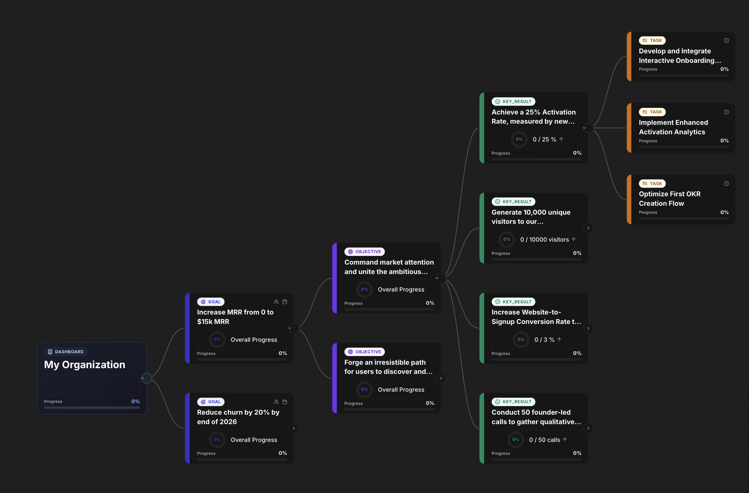 OKR Focus Hero Image